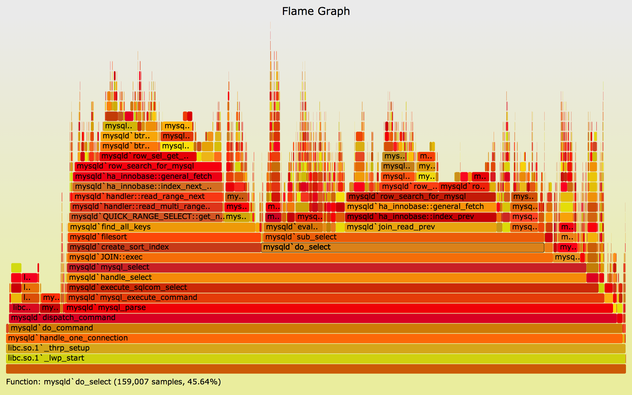 Design Cost Estimation: Visualizing Cost Metrics for MATLAB Projects project thumbnail