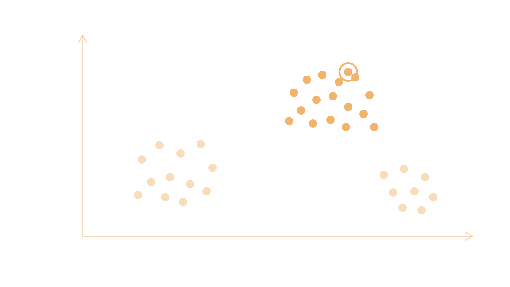 AXES: Co-Constructing Semantic Dimensions for Literature Exploration project thumbnail