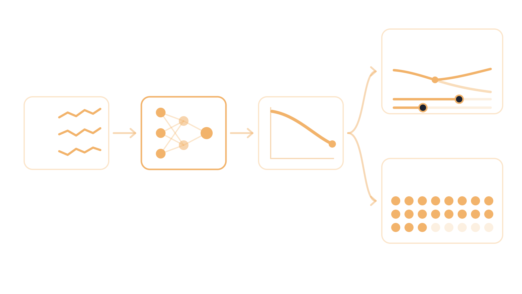 PHORA: AI Survival Predictions in PAH Care project thumbnail